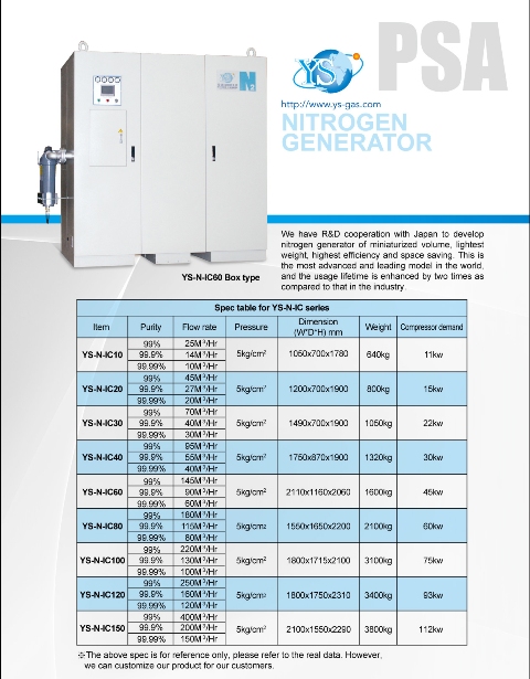 Máy tạo khí nitơ YES-SIR-Đài Loan