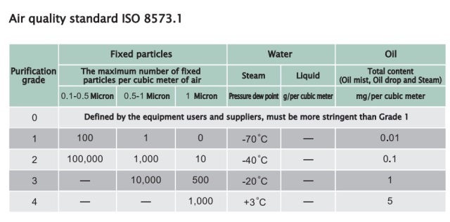 Máy sấy khí hấp thụ Sullair