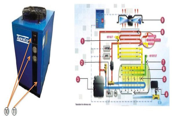 Cấu tạo máy sấy khí Gas lạnh và nguyên tắc hoạt động của chúng