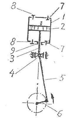 Đặc điểm cũng như nguyên lý làm việc của máy nén khí kiểu piston
