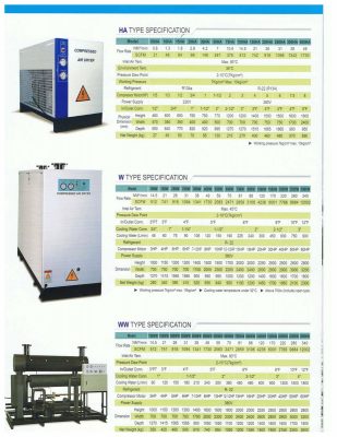 Máy sấy khí lode star các dòng hoạt động ổn định, giá cả phải chăng