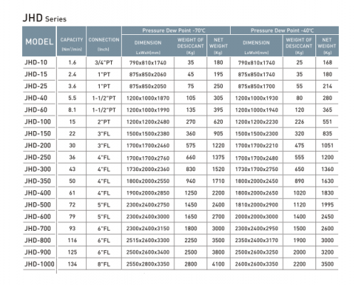 Các model máy sấy khí hấp thụ JMEC JHD