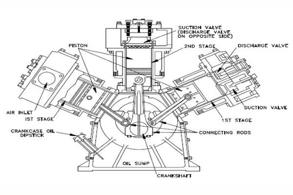 Cấu tạo máy nén khí Piston