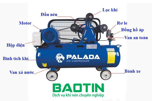 Cấu tạo máy nén khí