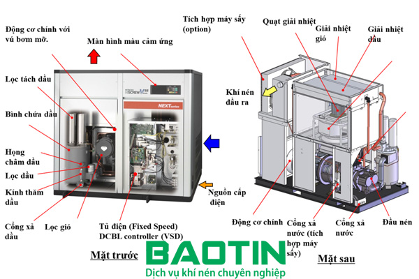 Cấu tạo của máy nén khí Hitachi